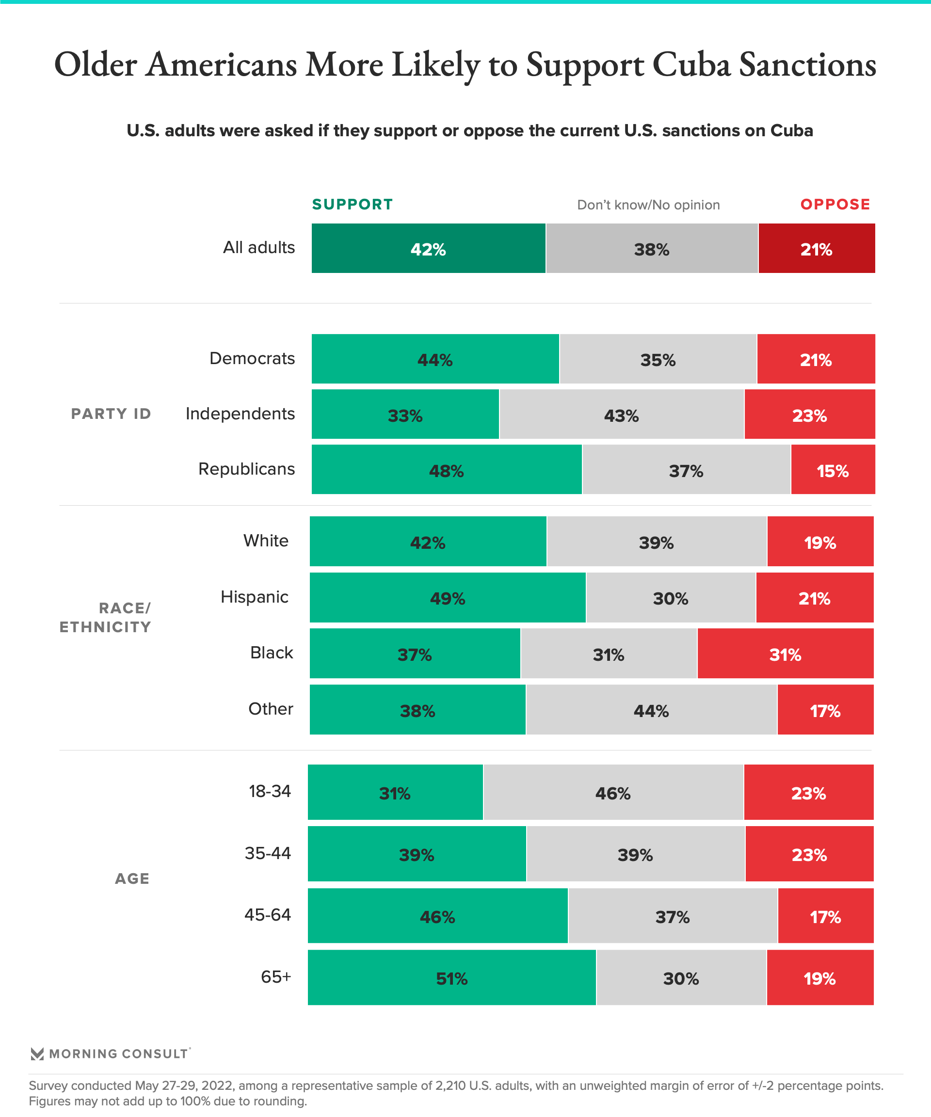 American sentiment on US Cuba policy