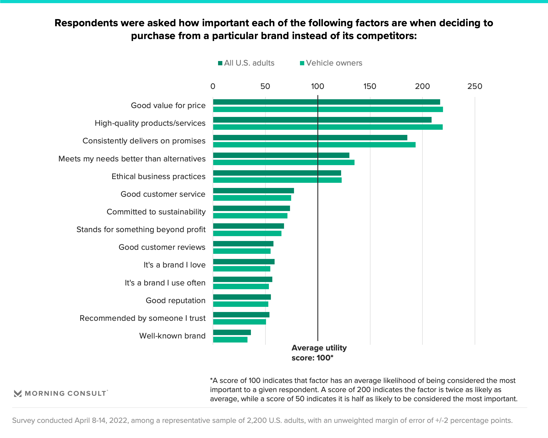 Automotive purchasing considerations